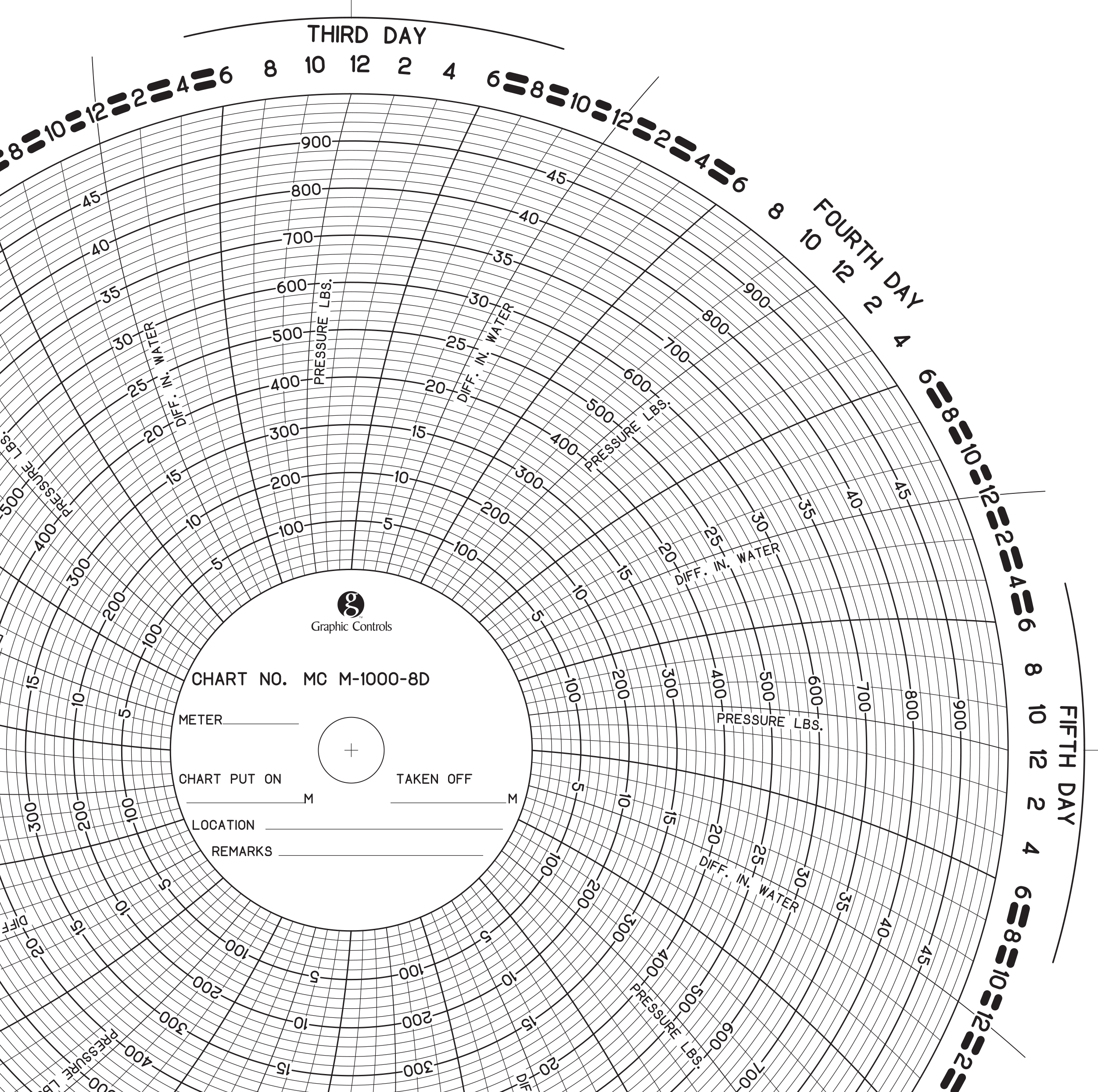 mc-american-meter-mc-m-1000-8d