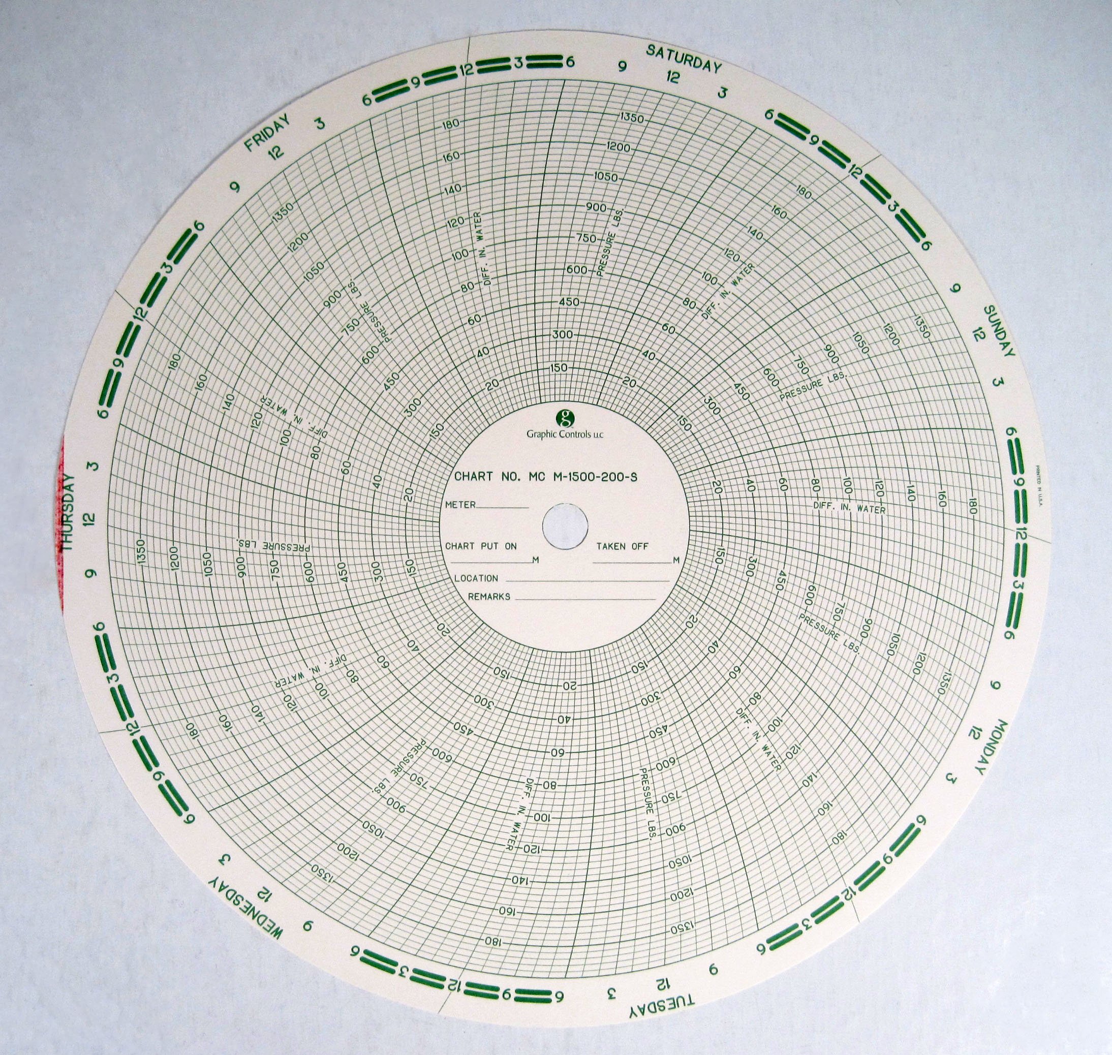 MC-AMERICAN METER MC M-1500-200-S