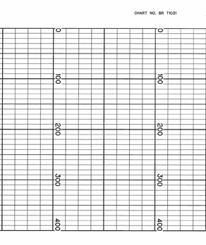 Strip Charts