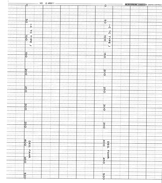 LS-LEEDS & NORTHRUP LS  490011-G