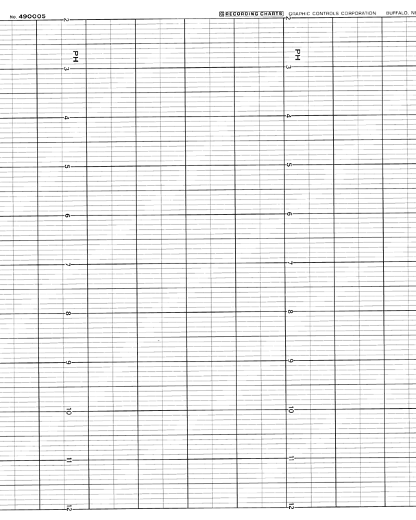 LEEDS & NORTHRUP LS  490005-G
