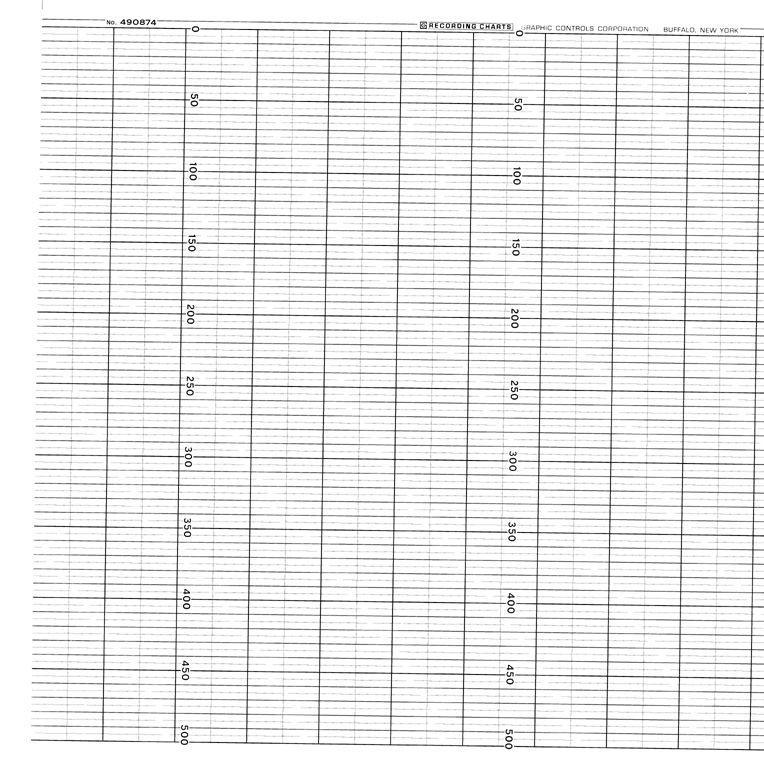 LEEDS & NORTHRUP LS  490874-G