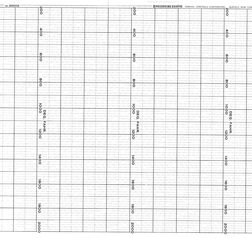 LS-LEEDS & NORTHRUP LS  690112