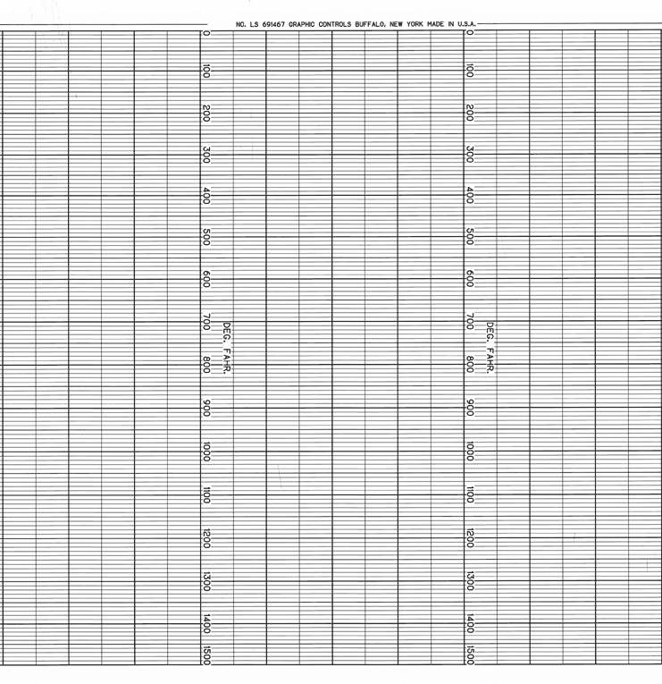 LEEDS & NORTHRUP LS  691467