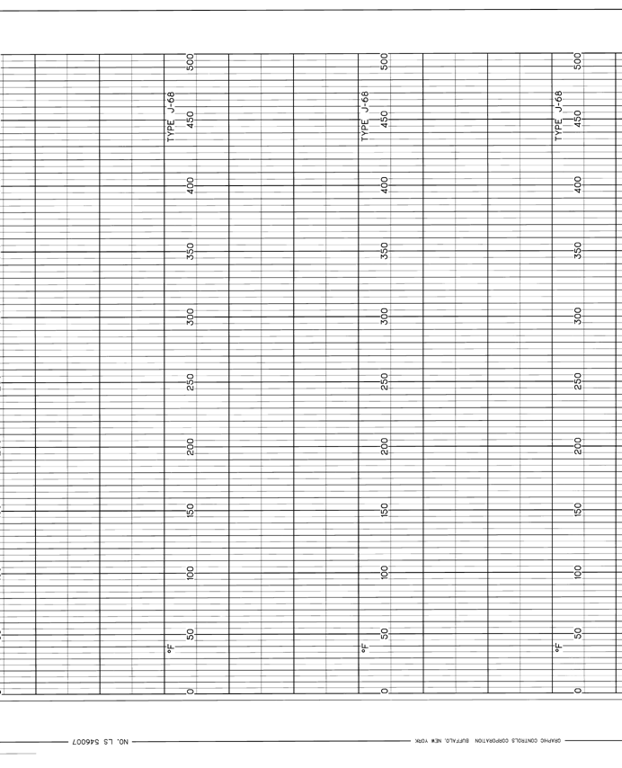 LS-LEEDS & NORTHRUP LS  546007