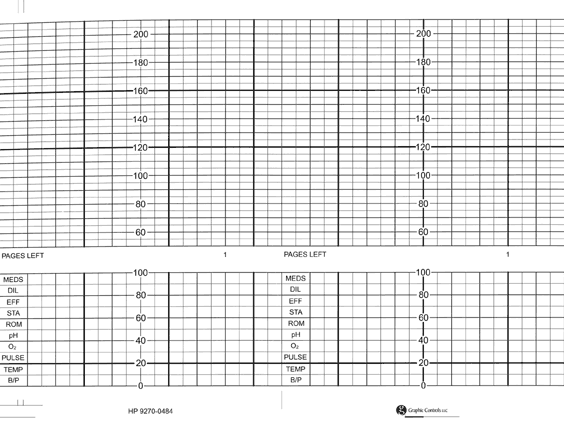 Fetal Charts