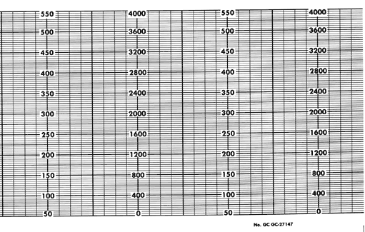 FISCHER PORTER GC  GC-27147-T7/8 MIL