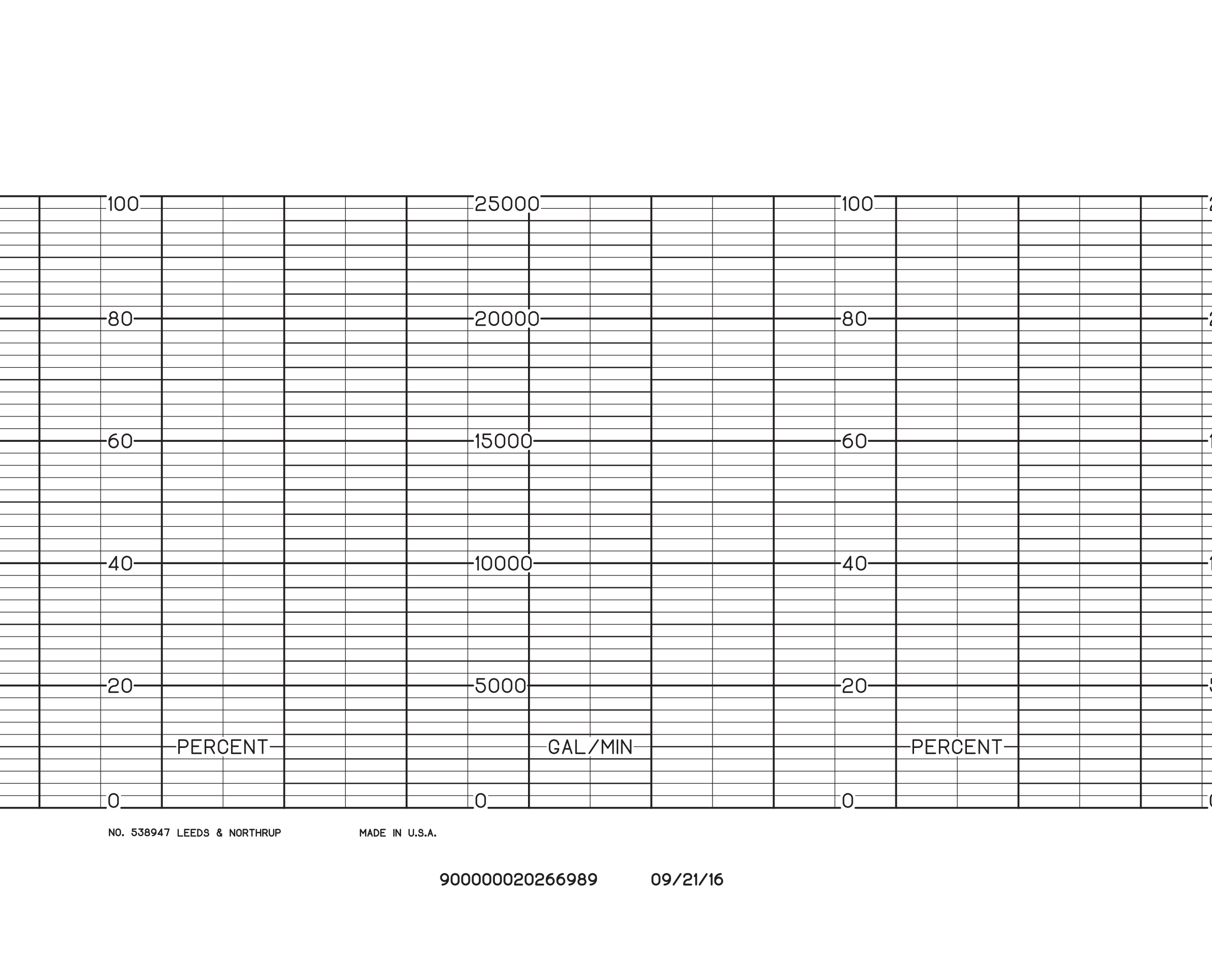 LS-LEEDS & NORTHRUP LS  538947