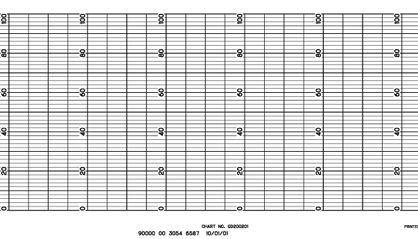 EUROTHERM-CHESSELL CLH GD200201