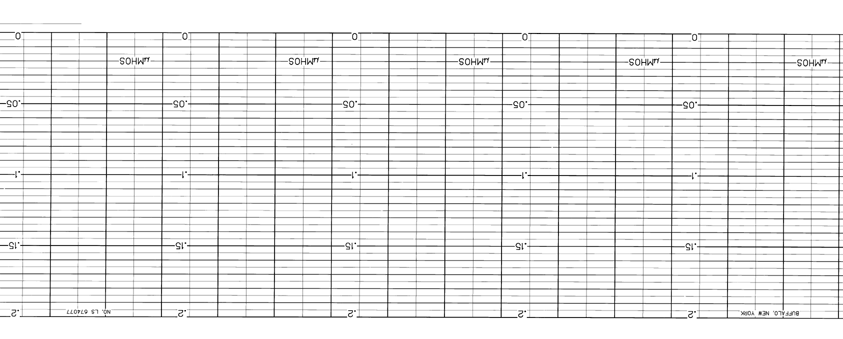 LS-LEEDS & NORTHRUP LS  674077