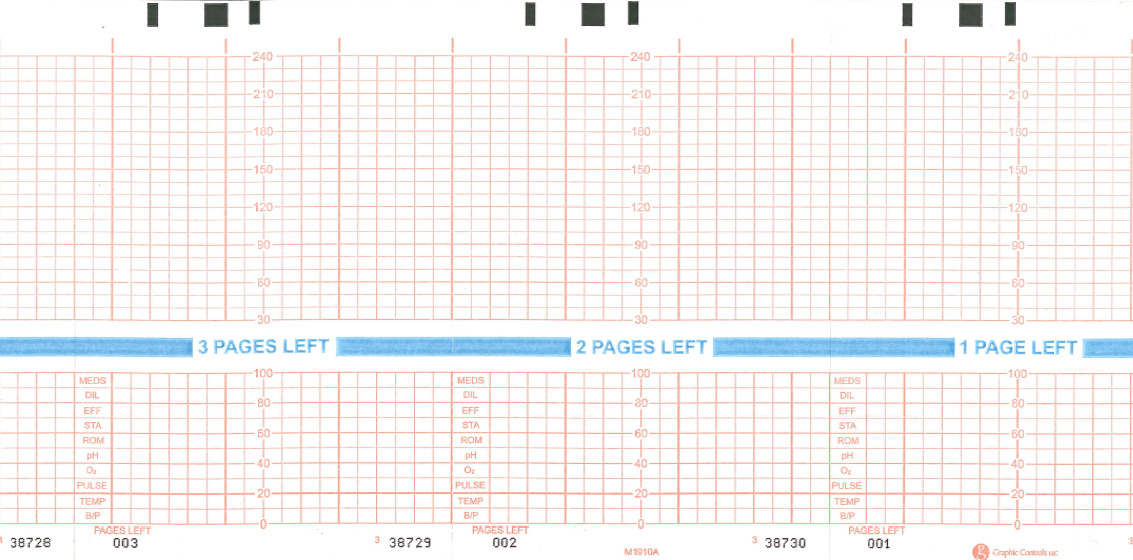 Fetal Charts