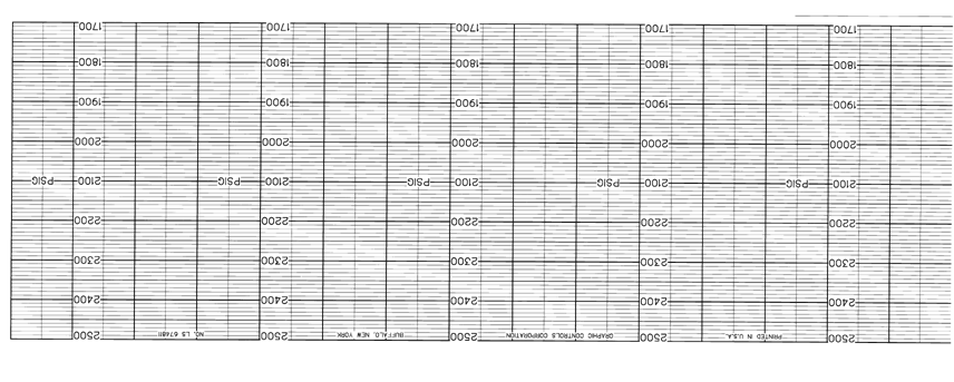 LS-LEEDS & NORTHRUP LS  674811-T3CM