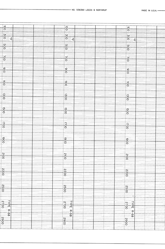 LS-LEEDS & NORTHRUP LS  538389