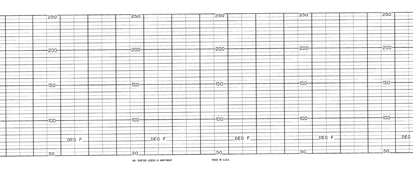 LS-LEEDS & NORTHRUP LS  538729
