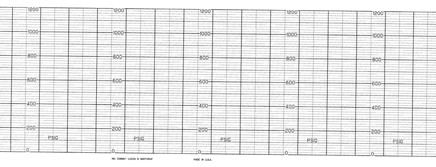 LS-LEEDS & NORTHRUP LS  538867