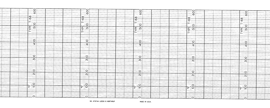 LS-LEEDS & NORTHRUP LS  676744
