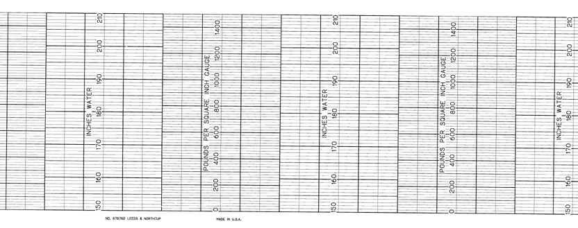 LS-LEEDS & NORTHRUP LS  676762