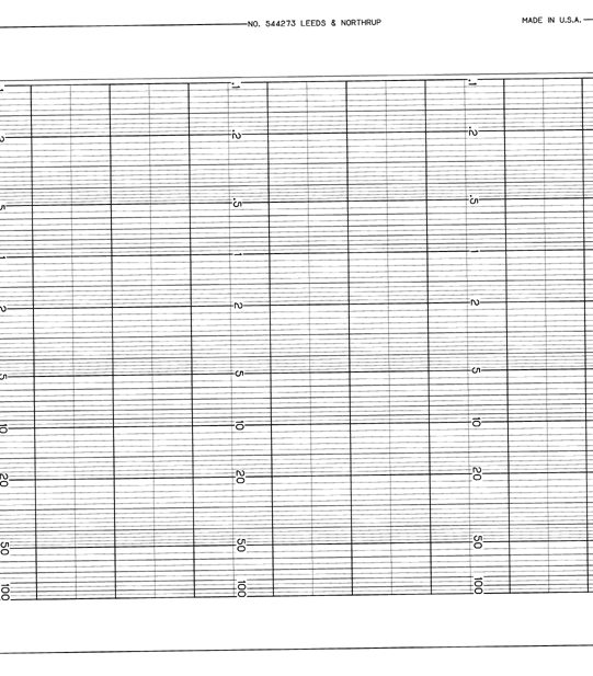 LS-LEEDS & NORTHRUP LS  544273