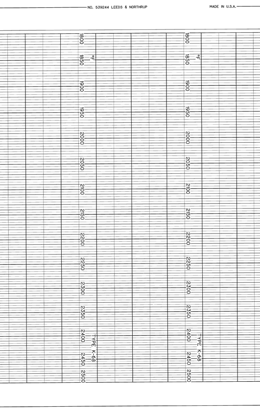 LS-LEEDS & NORTHRUP LS  539244
