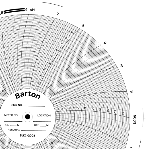 BTU-BARTON-UK (OEM) BTU BUKC-2008