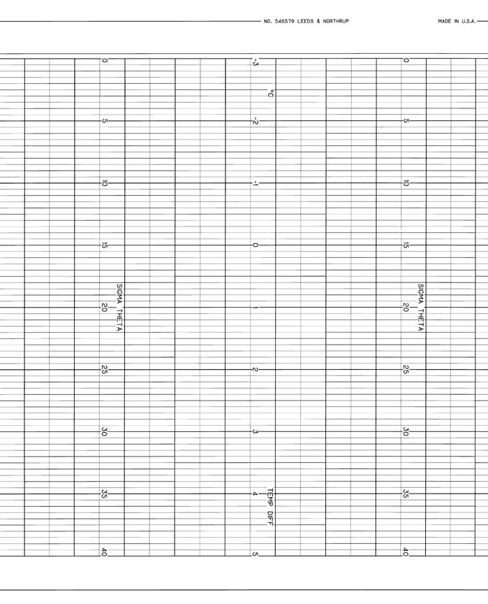 LS-LEEDS & NORTHRUP LS  546579