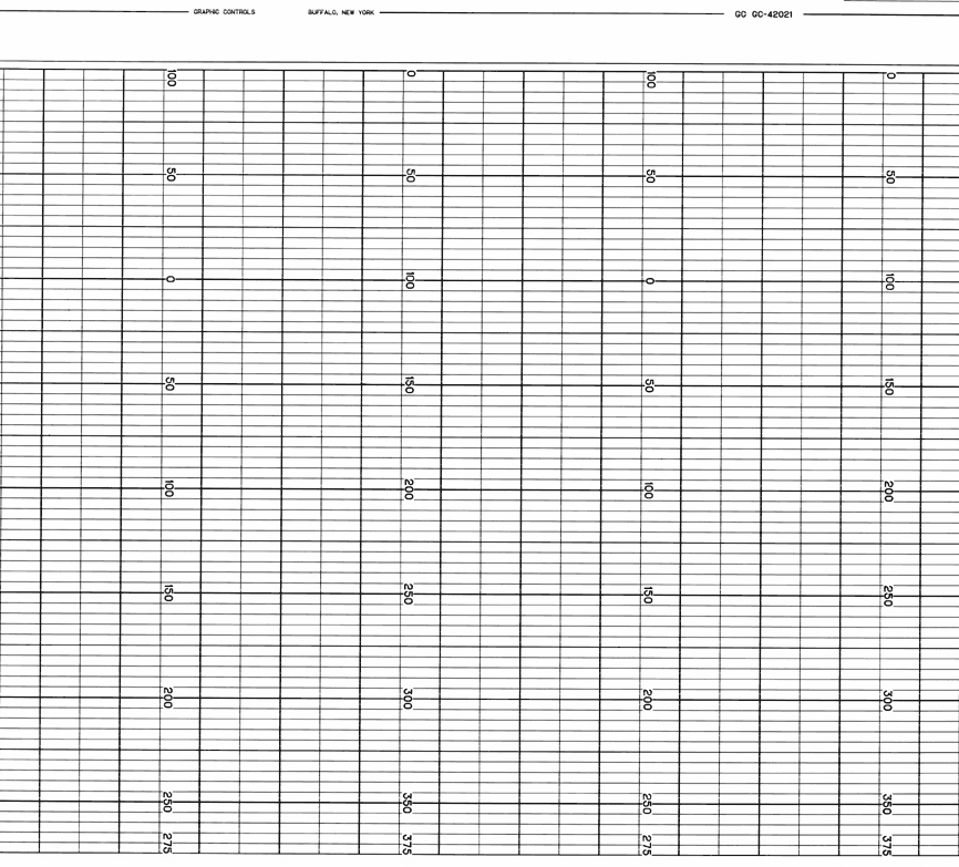 LS-LEEDS & NORTHRUP GC  GC-42021-T3M
