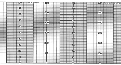 FISCHER PORTER GC  GC-27481-T7/8