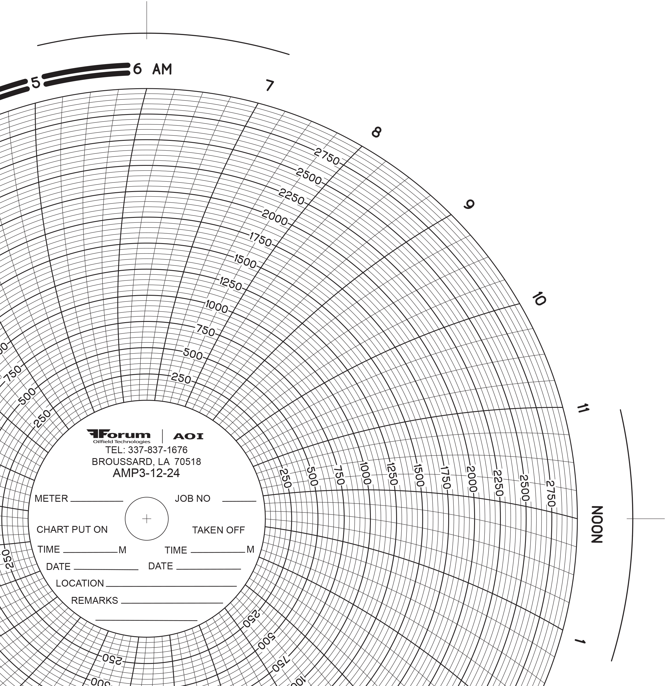 AOI INSTRUMENTATION AOI AMP3-12-24