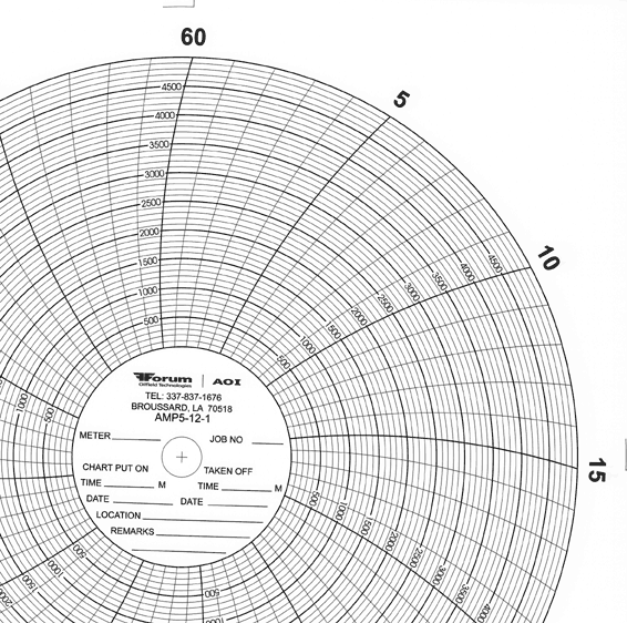 AOI INSTRUMENTATION AOI AMP5-12-1