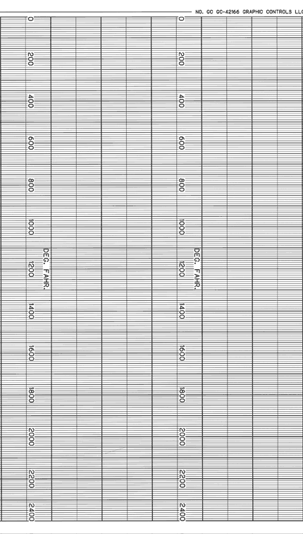 LEEDS & NORTHRUP GC  GC-42166
